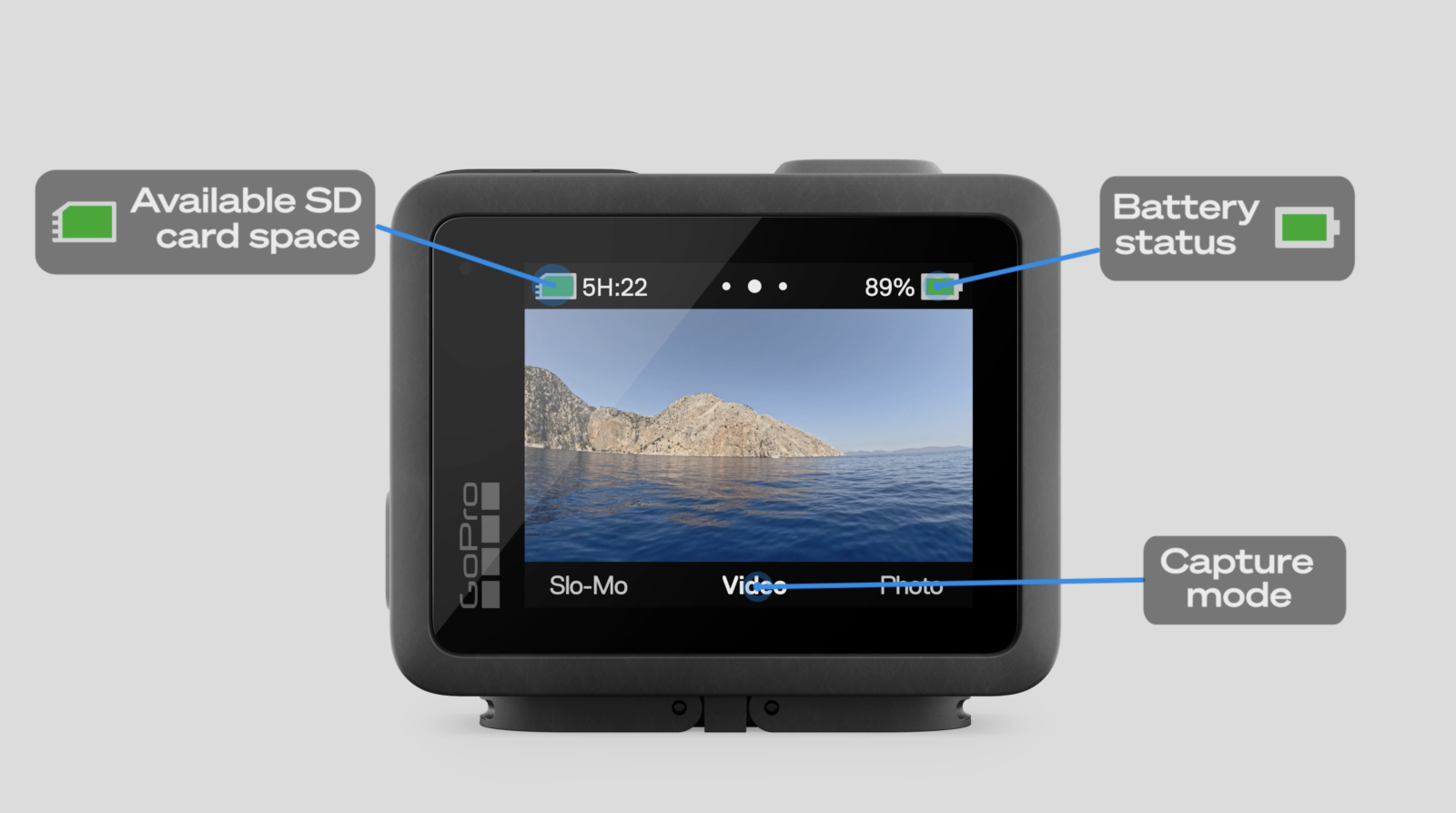 Using Gopro How to use the GoPro HERO Camera - fullcircle.video Full Circle Video ...